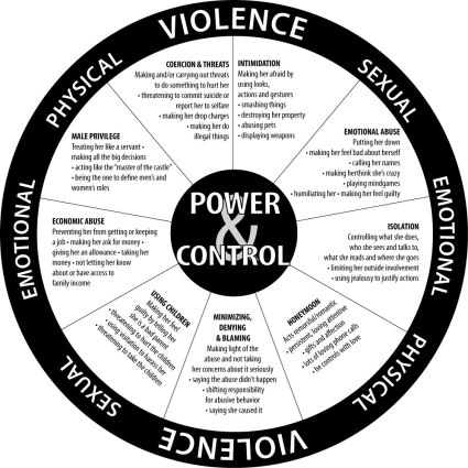 violence-chart-circle